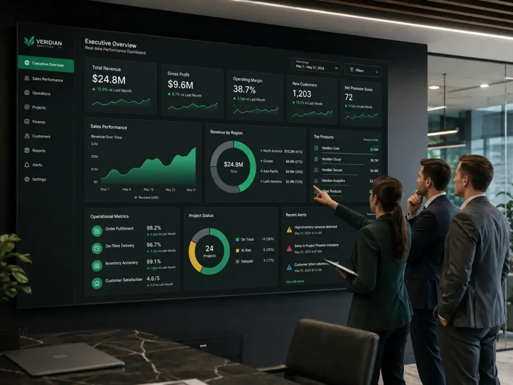 Corporate Dashboards & Business Intelligence